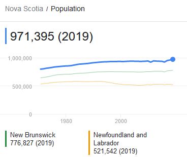 population nova scotia